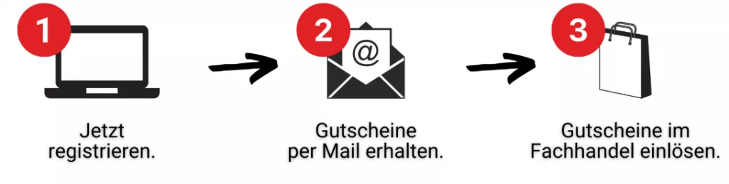 Ablauf Weihnachtsaktion